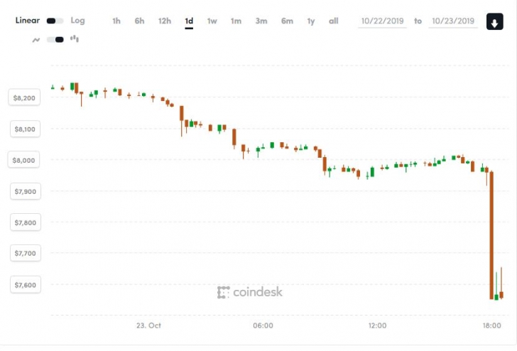 bitcoin real time stock